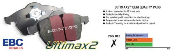 EBC 15+ Chevrolet Colorado 2.5 Ultimax2 Rear Brake Pads For Sale